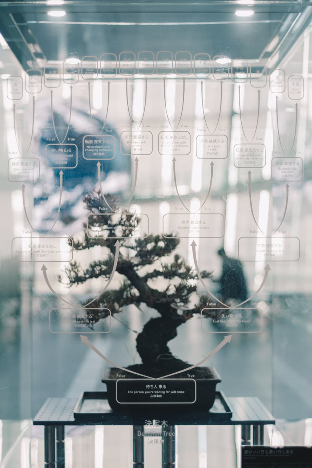 日本科学未来館